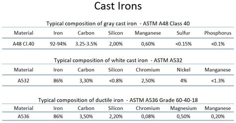 Cast Iron