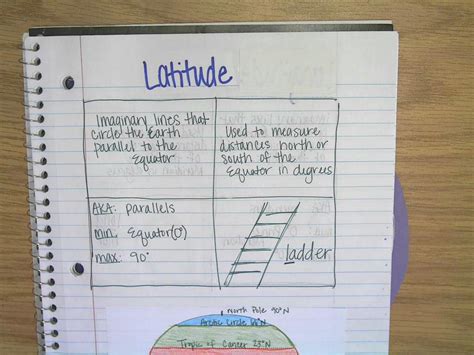 BT Wilson Bobcat Social Studies: Latitude & Longitude Notes