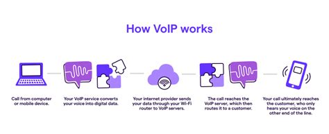 How Does Voip Work How Can It Impact Your Business Openphone