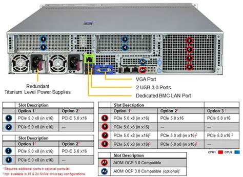 Anewtech Systems SYS 222H TN Rackmount Server Supermicro Hyper Server