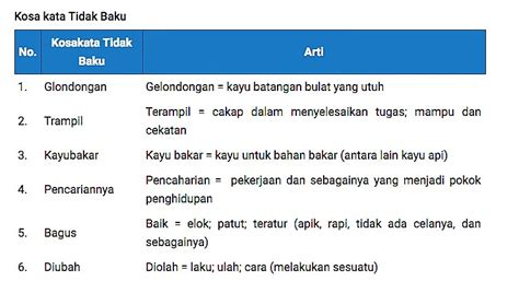 Contoh Kata Baku Dan Tidak Baku Beserta Artinya Pulp