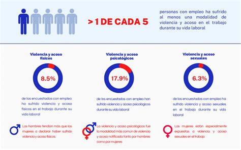 Tipos De Acoso Laboral Conocerlos Para Poder Evitarlos Hdeempresas