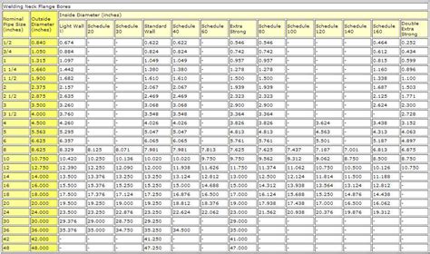 Sch Pipe Dimensions