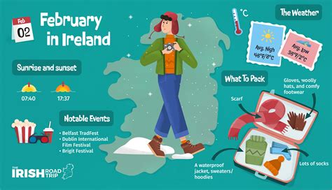 Weather in Ireland in February (Locals Guide)