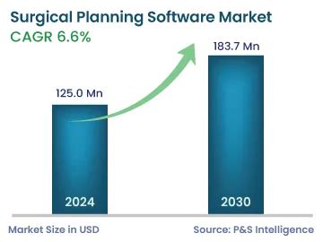 Surgical Planning Software Market Size Report