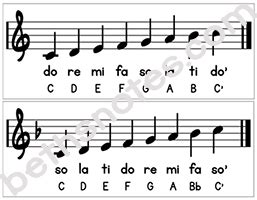 Do re mi fa so la ti do - Major Scale - Beth's Notes