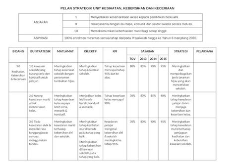 Docx Pelan Strategik Unit Kesihatan Docx Dokumen Tips