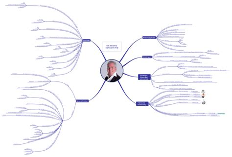 Esc Cv Mindmap Imindmap Mind Map Template Biggerplate