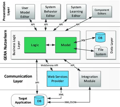 Software Architecture Diagram Tool