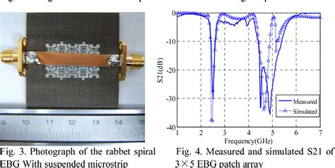 Figure From A Novel Dual Band Compact Electromagnetic Bandgap Ebg