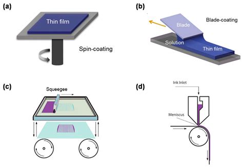 Polymer Solar Cells Based On Pedotpss Electrodes Encyclopedia Mdpi