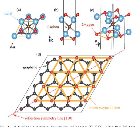 Figure 1 From MXenes Graphene Heterostructures For Li Battery