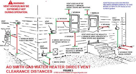 Gas Water Heater Vent Codes And Standards 15 Water Heater Venting Checkpoints