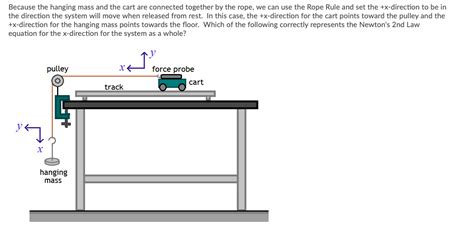 Solved Four Forces Act On An Object As Shown In The Diagram Chegg