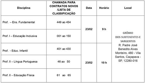 Nova Atribuição De Aulas Para Professores Será Realizada Nesta Sexta