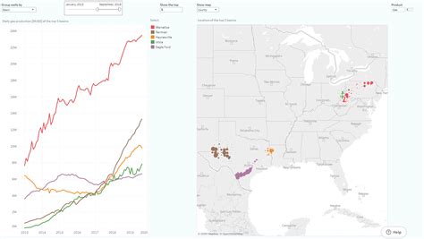 Permian Oil And Gas Production Data Update Through November 2019