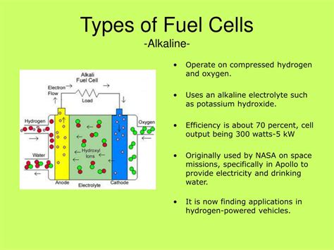 Ppt Inside A Fuel Cell Powerpoint Presentation Free Download Id