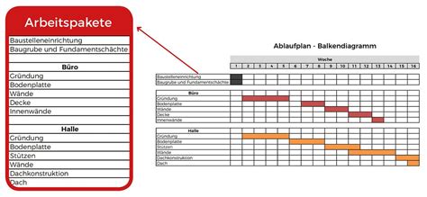 Arbeitspakete Wie Du Alle Aufgaben F R Ein Projekt Sinnvoll Sammelst