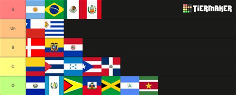 Mejores países de LATAM Tier List Community Rankings TierMaker