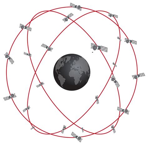 review  gnss constellations vectornav
