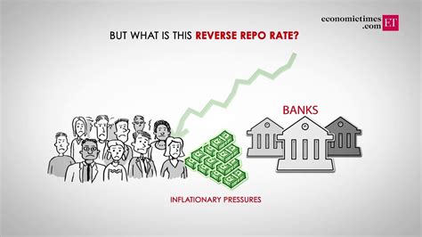 What Is Reverse Repo Rate Youtube