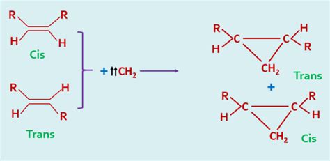 Elemental Chemistry Carbene