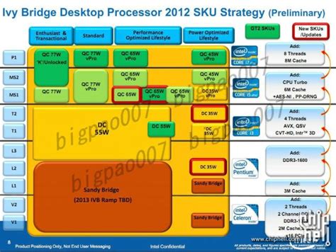 Intel Ivy Bridge CPU Names and Features Revealed