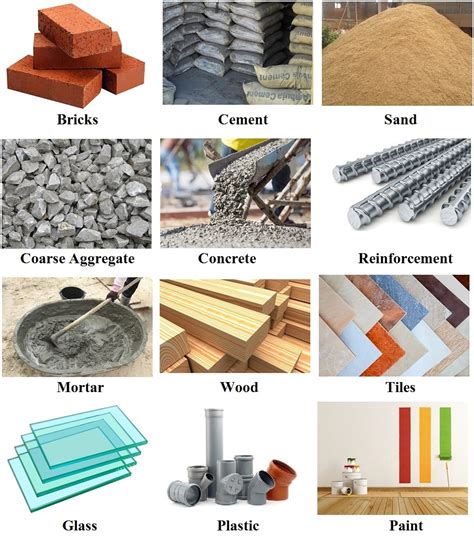 List Of Building Material