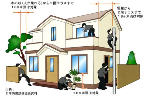 侵入方法 犯罪被害に遭わないために子どもと安全のための防犯対策 防犯泥棒大百科