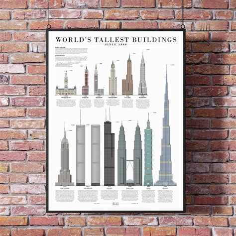 World's Tallest Buildings Since 1900 Poster - Etsy