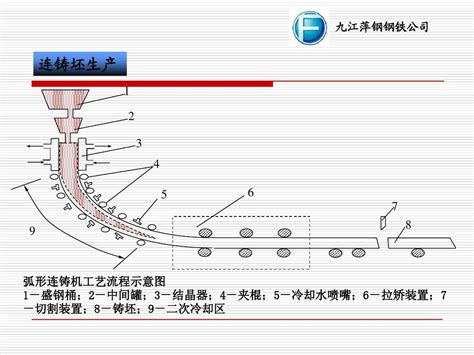 轧钢基础知识讲座word文档在线阅读与下载无忧文档