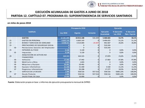 EjecuciÓn Acumulada De Gastos Presupuestarios Al Mes De Junio De 2018 Partida 12 Ministerio De