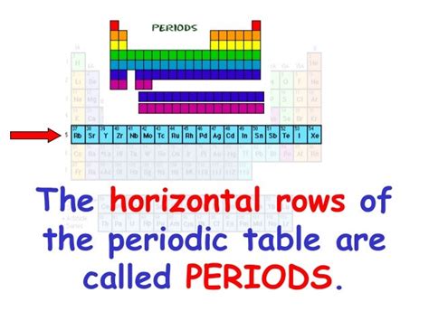 The Rows Of The Periodic Table Are Called | Cabinets Matttroy