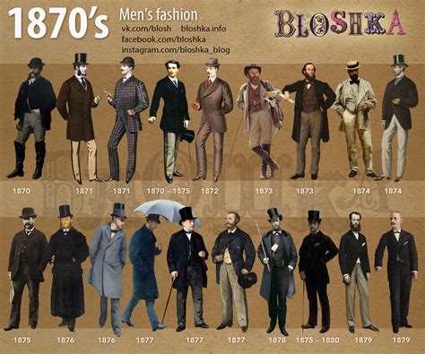 1870s Brief History Of Fashion In Pictures Behance