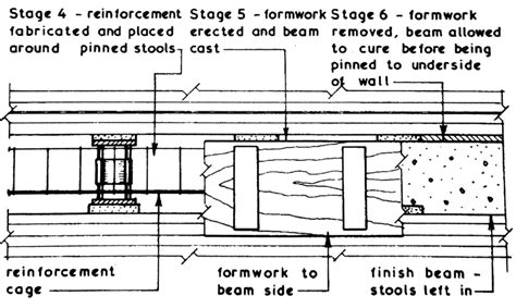 Underpinning Methods Procedure Use In Foundation Strengthening And