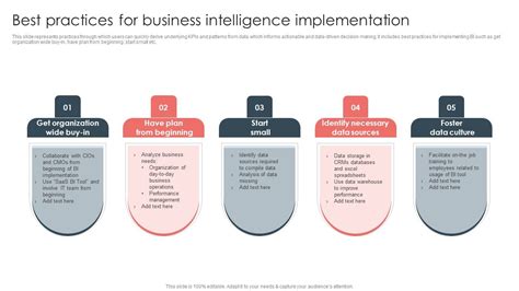 Overview Of Bi For Enhanced Decision Making Best Practices For Business