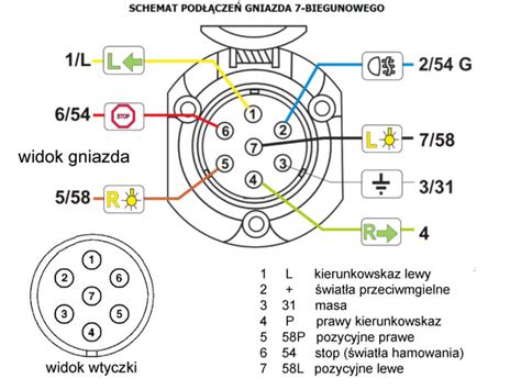 Wtyk Przyczepy Wtyczka Przyczepki Pinowa K