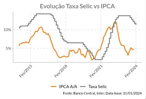 Em Redu O Consecutiva Taxa De Juros Cai Para Ao Ano