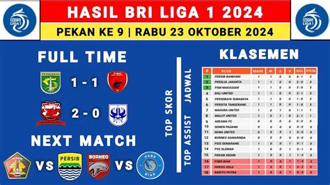 Hasil Liga 1 2024 Persebaya Vs Psm Klasemen Liga 1 2024 Terbaru Hari Ini Liga 1 Indonesia