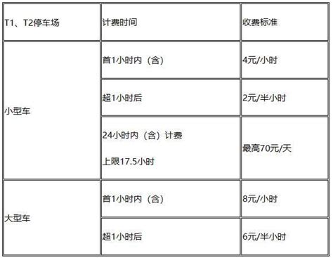 成都双流机场停车场收费多少钱一天 知乎