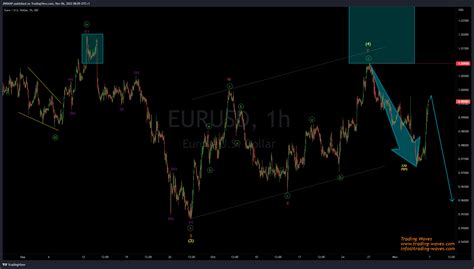 Fx Idc Eurusd Chart Image By Jnrmap Tradingview