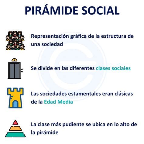 Piramide De Clases Social Es