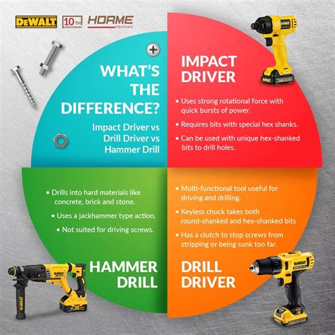 Whats The Difference Impact Driver Vs Drill Hormesg Blog