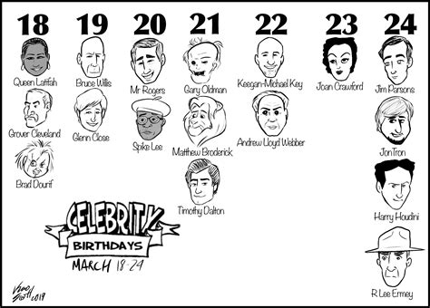 Celebrity Birthdays – March 18 to March 24 - The Critic