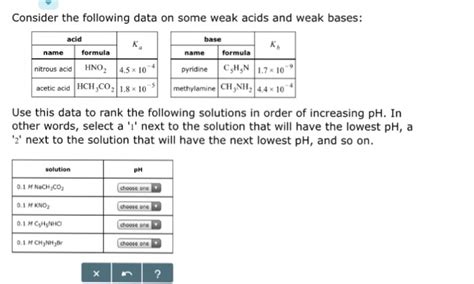 Solved Consider The Following Data On Some Weak Acids And Chegg