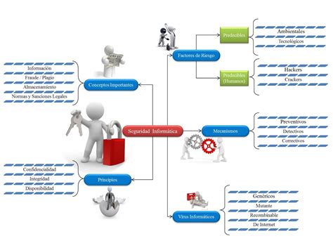 Seguridad Inform Tica Seguridad Inform Tica