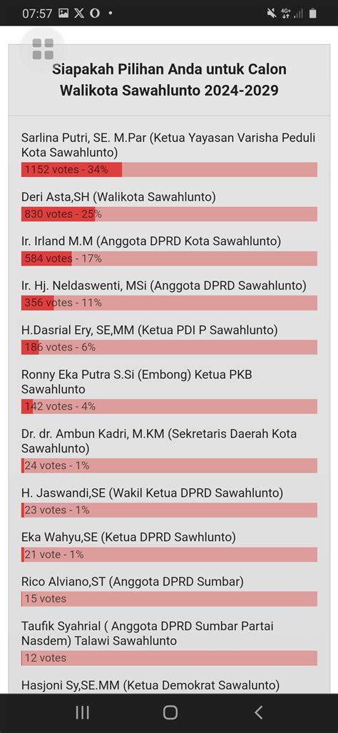 Telah Dibaca 17 385 Nitizen Sarlina Putri SE M Par Tetap Bertengger