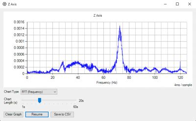 Accelerometer Guide Phidgets Support