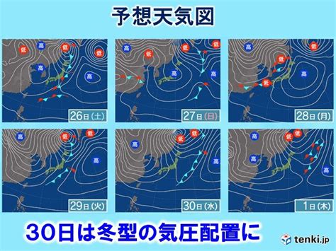 2週間天気 30日まで気温高く 12月は寒気流入 本格的な冬の寒さと冷たい北風気象予報士 青山 亜紀子 2022年11月24日 日本