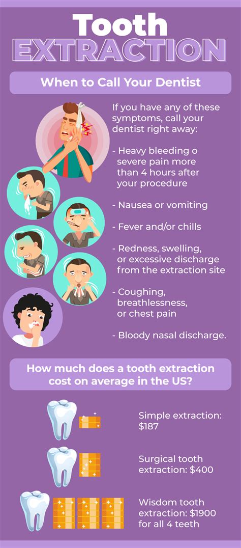 Tooth Extraction Procedure Cost Aftercare And Recovery Time Ask The Dentist